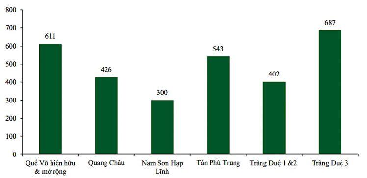 Kinh Bắc dự tính góp 1.110 tỷ đồng vào hai công ty khu công nghiệp