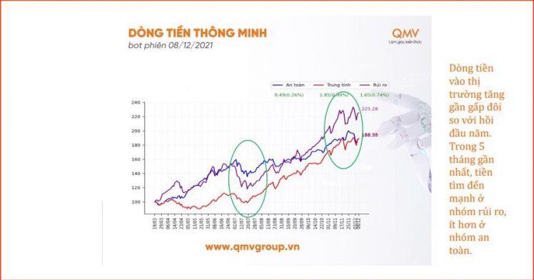 Không phải cứ hỗ trợ là bơm tiền mới, thị trường đang dựa nhiều vào tâm lý