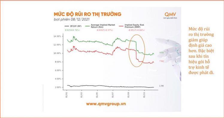 Không phải cứ hỗ trợ là bơm tiền mới, thị trường đang dựa nhiều vào tâm lý