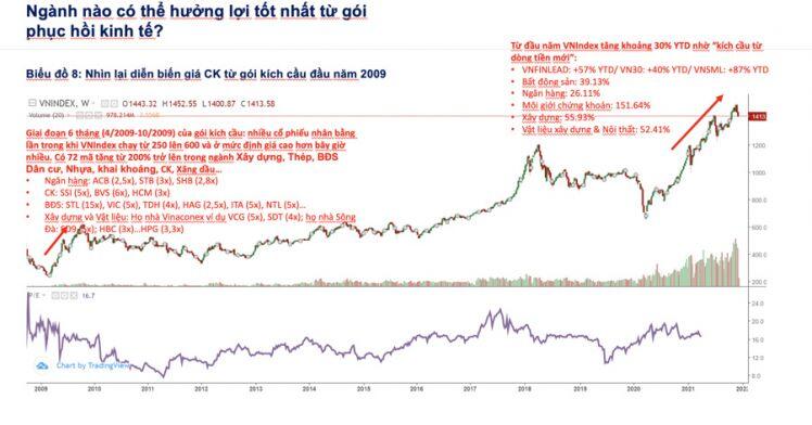 Đừng kỳ vọng gói tỷ USD "kích" thị trường chứng khoán "bùng nổ"