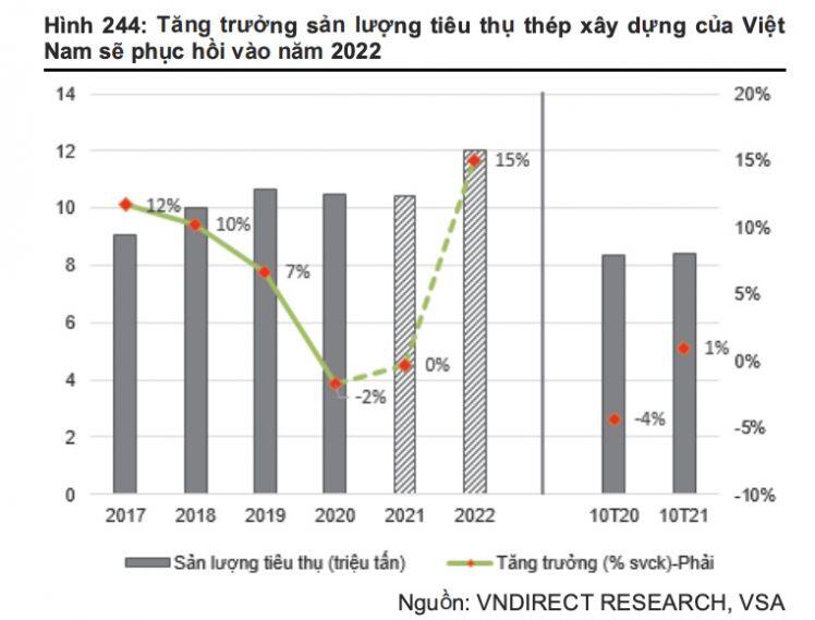 Năm nhân tố có thể khiến cổ phiếu thép bùng nổ