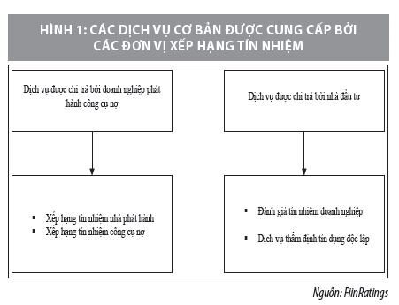 Xếp hạng tín nhiệm góp phần phát triển thị trường trái phiếu doanh nghiệp minh bạch, hiệu quả