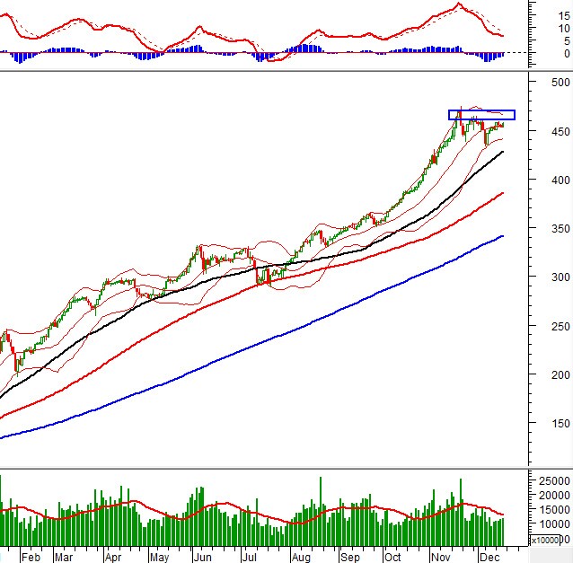 Vietstock Daily 17/12/2021: Xu hướng vẫn chưa rõ ràng