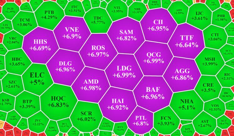 Kéo giật trụ đợt ATC, VN-Index xanh