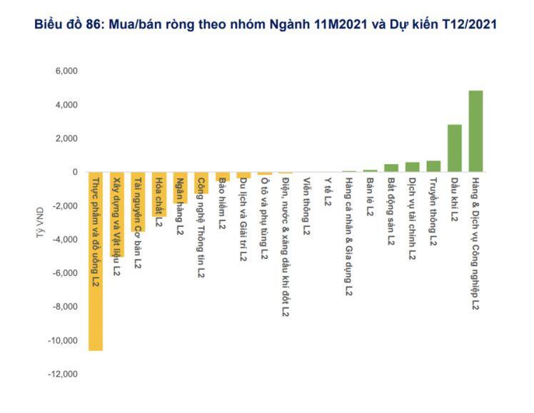 Nội bộ doanh nghiệp bán ròng 15,5 nghìn tỷ trong 11 tháng, sôi động nhất cuối năm 2021