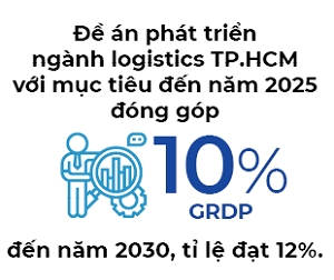 Logistics: Cú hích ecommerce