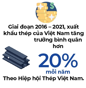 Thách thức của ngành thép trong tương lai