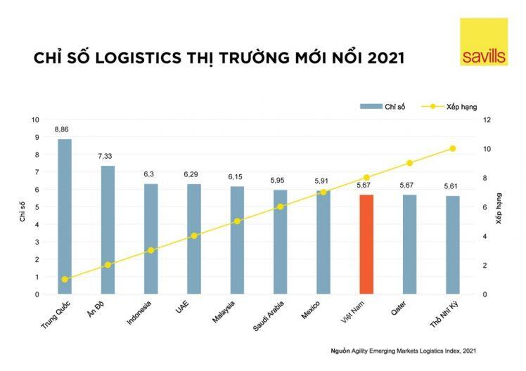 Bất động sản công nghiệp bắt kịp xu hướng thay đổi tương lai