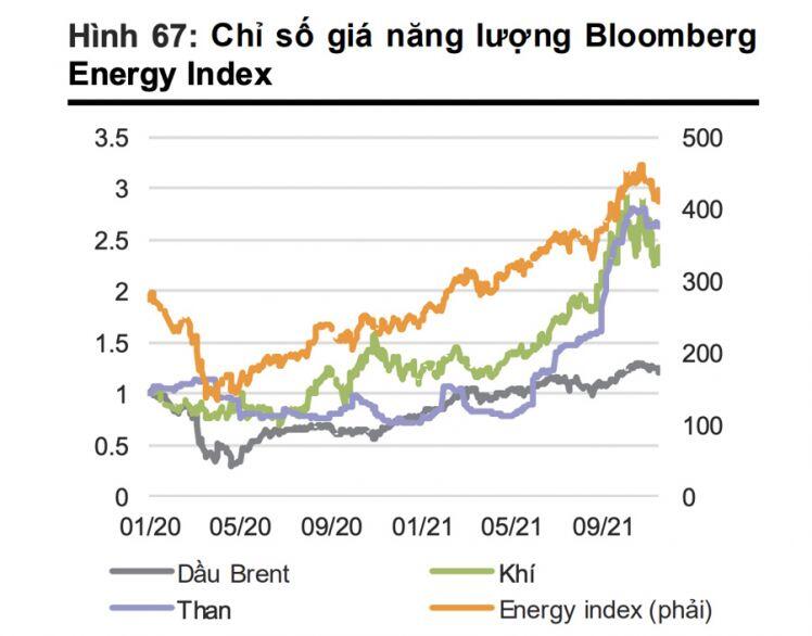 Dự báo giá hàng hoá tiếp tục leo thang năm 2022