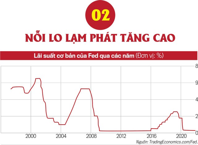 9 rủi ro với kinh tế thế giới trong năm 2022