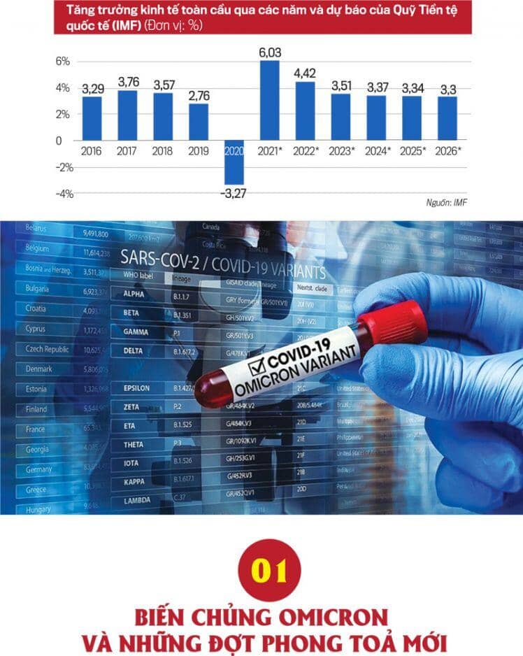 9 rủi ro với kinh tế thế giới trong năm 2022