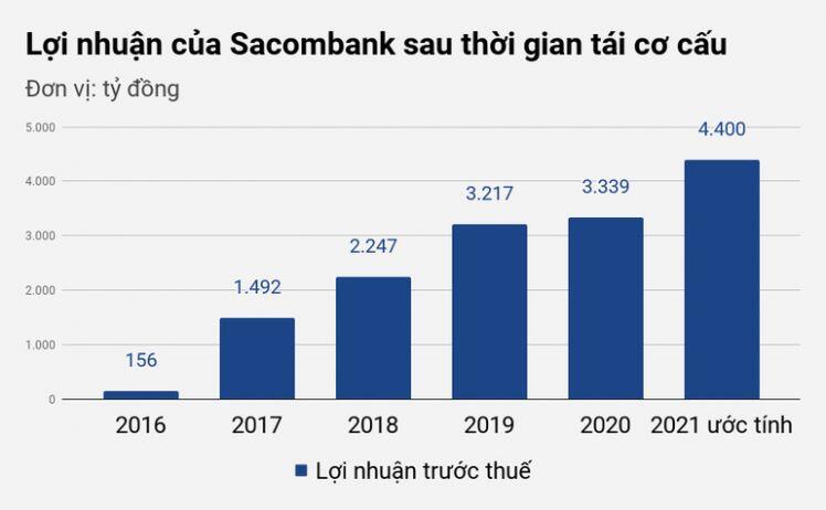 Ông Dương Công Minh nói về thử thách lớn nhất khi nhận "ghế nóng" Sacombank