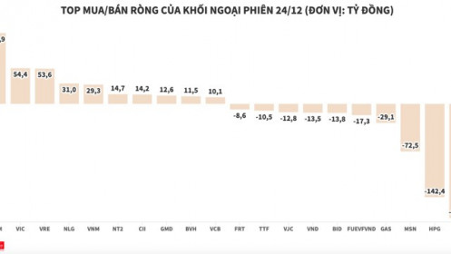 Đà chốt lời CEO của khối ngoại vẫn chưa dừng