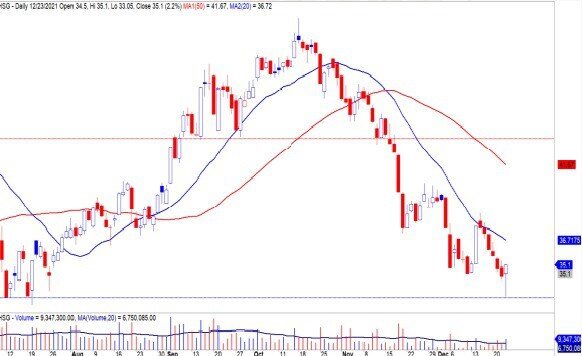 Dòng tiền gia tăng, nhóm cổ phiếu thép có đà tăng mạnh trong phiên tới