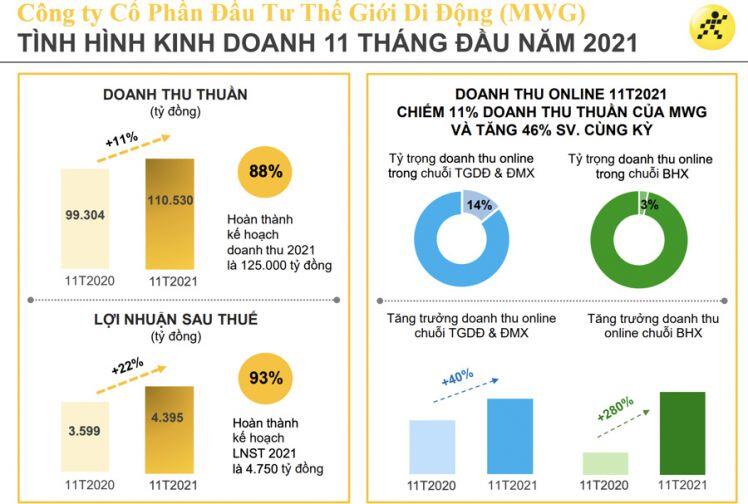Doanh nghiệp bán lẻ nhỏ đóng cửa hàng loạt, thời cơ cho doanh nghiệp lớn, cổ phiếu sớm bứt phá?