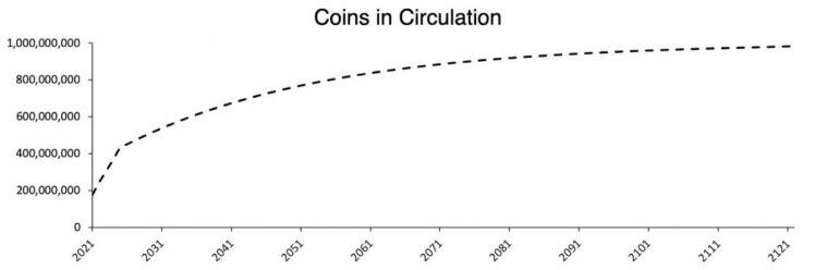 Đánh giá dự án Kadena (KDA coin)