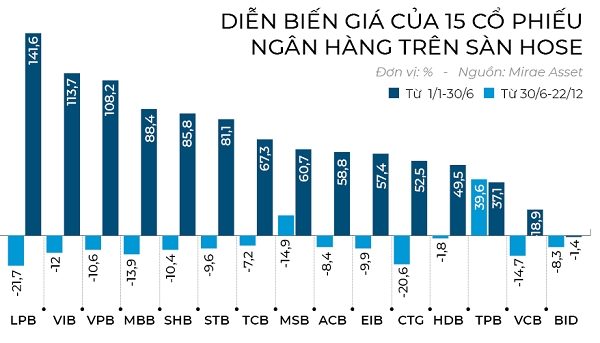 Vùng sáng & tối của cổ phiếu ngân hàng