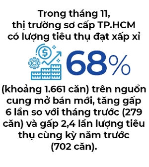 Bất động sản “chạy nước rút”