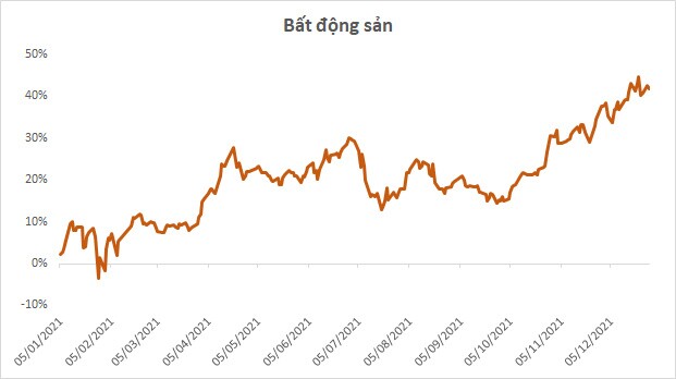 Sóng ngành cuồn cuộn trong năm 2021
