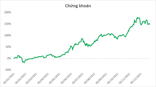 Sóng ngành cuồn cuộn trong năm 2021