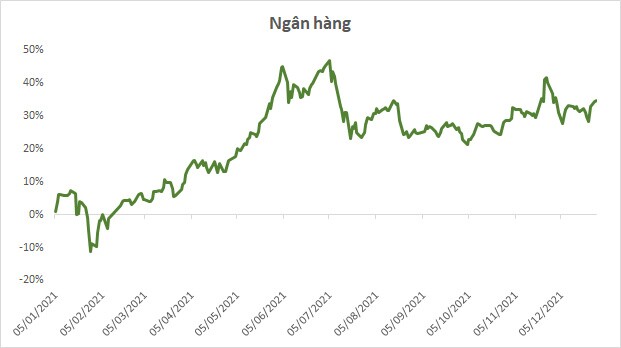 Sóng ngành cuồn cuộn trong năm 2021