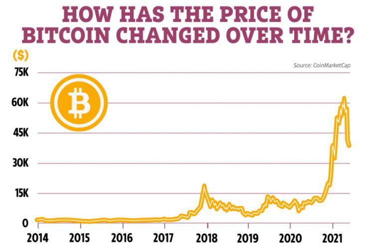 Thị trường tiền mã hoá bitcoin năm 2021: Cú đột phá đặc biệt