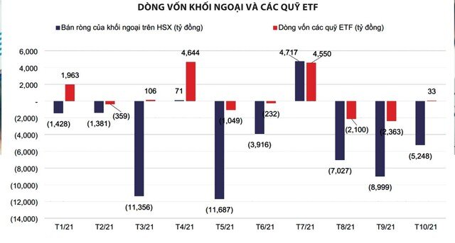 Tiền ngoại sẽ trở lại