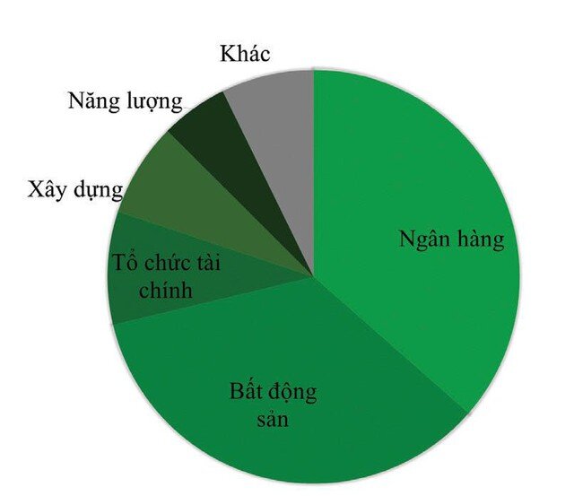 Trái phiếu doanh nghiệp, đằng sau những con số