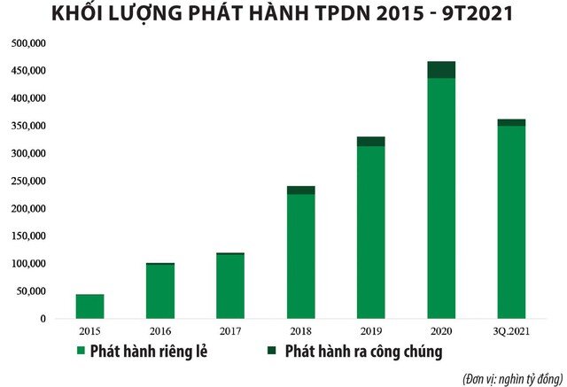 Trái phiếu doanh nghiệp, đằng sau những con số