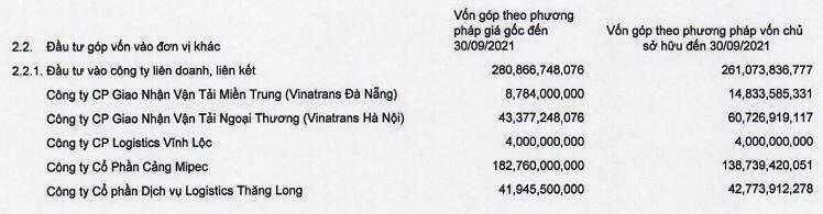 Vinafreight dự tính mua gần 1,9 triệu cổ phiếu Cảng Mipec