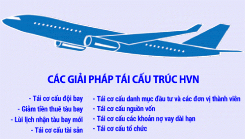 Vietnam Airlines “mạnh tay” tái cấu trúc