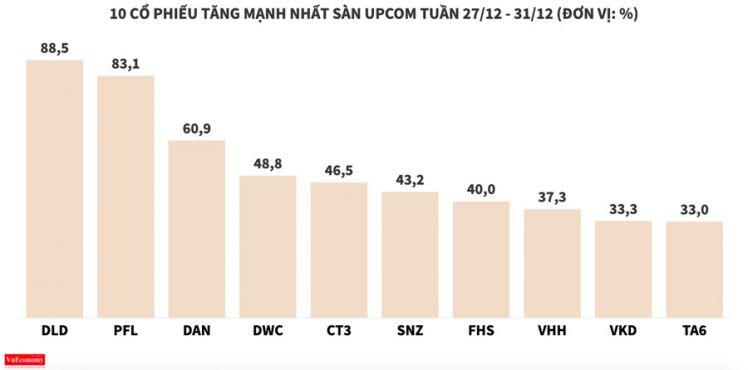 Sau tuần tăng nóng, TVS nhanh chóng hạ cánh