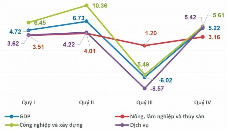 Kinh tế 2021, nhìn lại và hướng tới