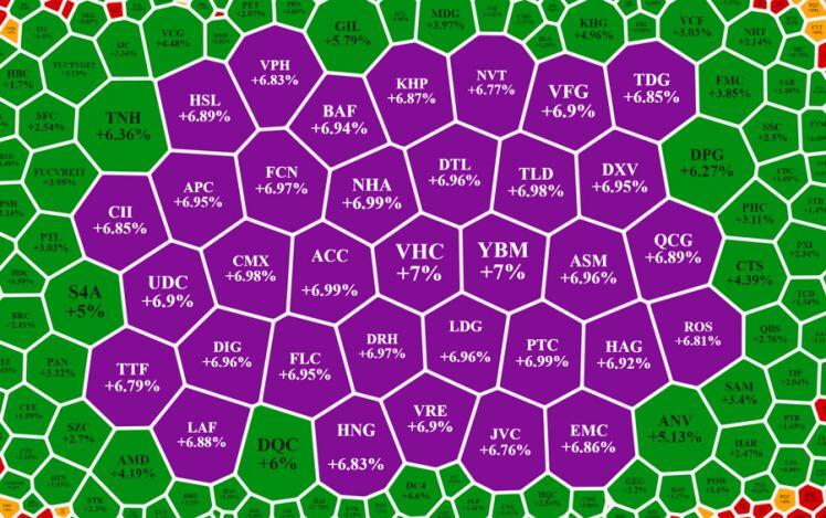 Đảo trụ không thành, VN-Index điều chỉnh, thanh khoản tăng vọt