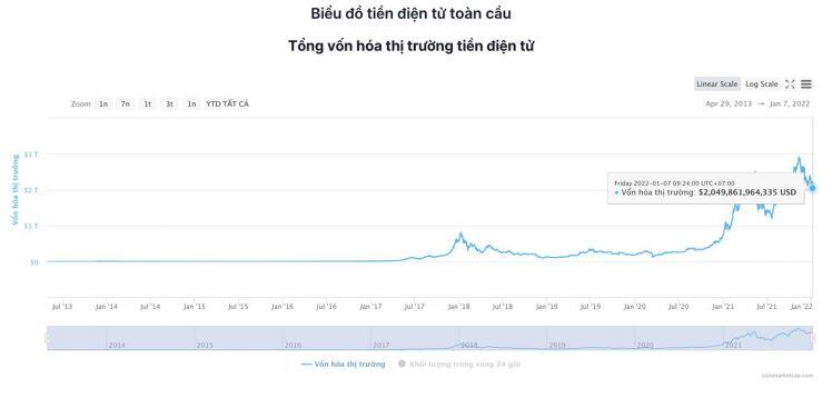 Giá Bitcoin hôm nay 7/1: Bitcoin ổn định vùng 43.000 USD, nhiều Altcoin tăng giá