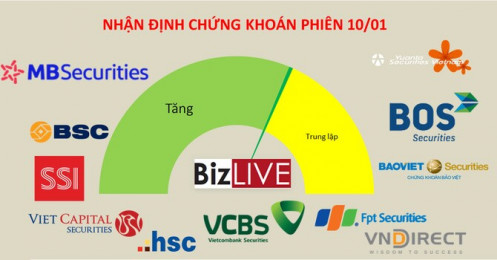Nhận định chứng khoán 10/1: Tiếp tục các nhịp rung lắc trong phiên
