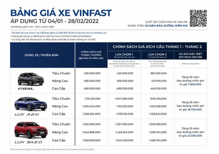 VinFast bán được bao nhiêu xe trong năm 2021?