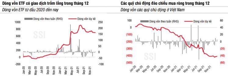 Chỉ còn chiếm 6% thanh khoản, sự dịch chuyển của dòng vốn ngoại ngày càng ít ảnh hưởng