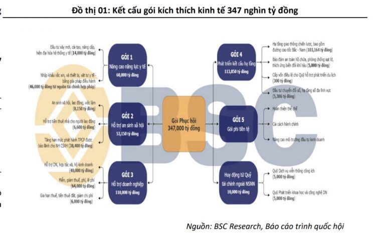 Kích thích đầu tư công, cổ phiếu nhóm nào có lợi đầu tiên?