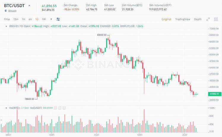 Tỷ lệ đòn bẩy Bitcoin lập ATH - Mối đe dọa đang "nhấn chìm" BTC