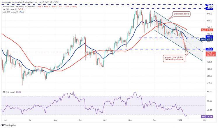 Giá Bitcoin hôm nay 11/1: Bitcoin rớt khỏi ngưỡng 40.000 USD, thị trường chao đảo