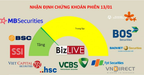 Nhận định chứng khoán 13/1: Chuyển dịch cần thiết