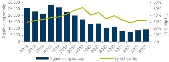 Năm 2022: Khoảng 26.000 căn hộ sẽ được tung ra thị trường Hà Nội