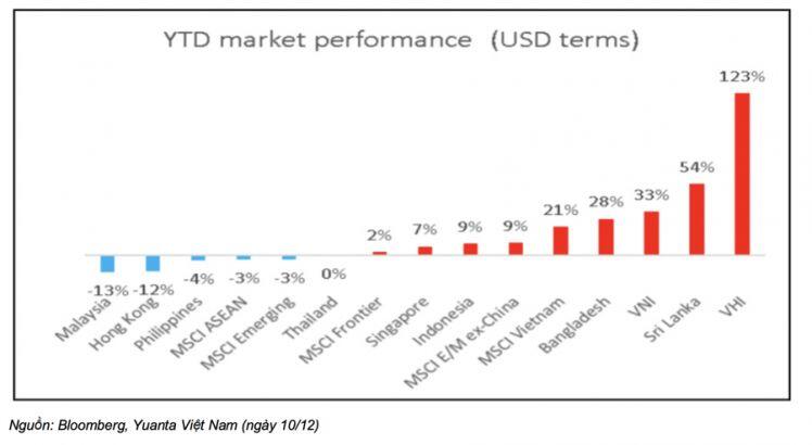 "Chứng khoán Việt Nam nhiều điểm giống Đài Loan trước năm 1990, VN-Index có thể đạt 1.950 điểm"
