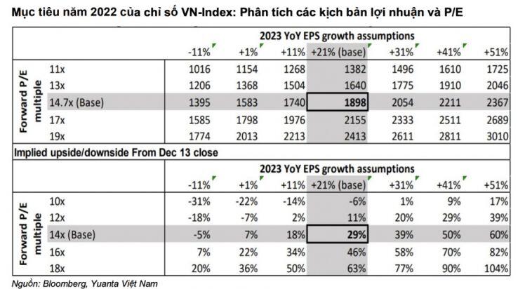 "Chứng khoán Việt Nam nhiều điểm giống Đài Loan trước năm 1990, VN-Index có thể đạt 1.950 điểm"