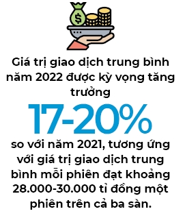 Dòng tiền của nhà đầu tư cá nhân sẽ hạ nhiệt trong 2022