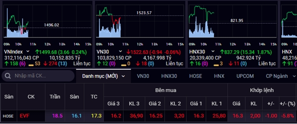 Chân dung “tân binh” đầu tiên của sàn HOSE năm 2022