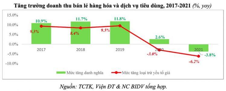 Bức tranh kinh tế vĩ mô năm 2021 và dự báo năm 2022