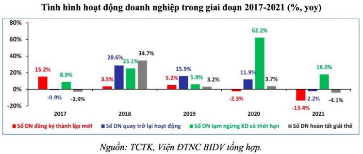 Bức tranh kinh tế vĩ mô năm 2021 và dự báo năm 2022