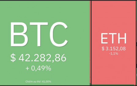 Giá Bitcoin hôm nay 19/1: Bitcoin giảm nhẹ, Altcoin vốn hoá nhỏ có xu hướng bùng nổ
